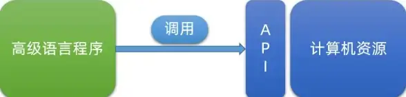 ASP开发 服务器技术 ASP是如何在服务器上运行的？