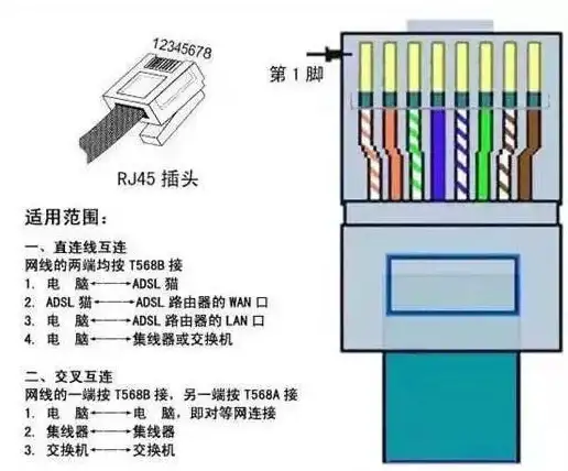 服务器连接 网线端口 如何正确连接服务器与网线端口的方法与步骤