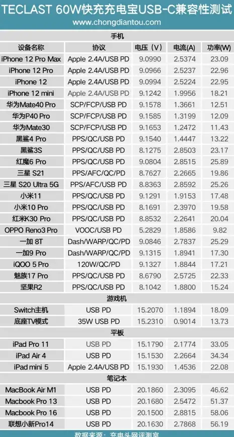 充电设备🔋高性价比精选：热门充电宝横评，哪一款才是真正的高性价比之选
