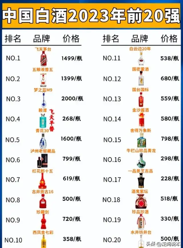 显卡排行 游戏体验提升：2023年度显卡天梯图深度解析