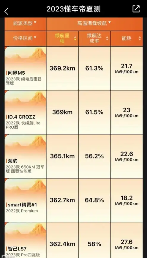 显卡排行 游戏体验提升：2023年度显卡天梯图深度解析