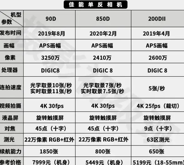 相机排行📷佳能相机天梯图排名全解析：洞察佳能在摄影市场的领先地位
