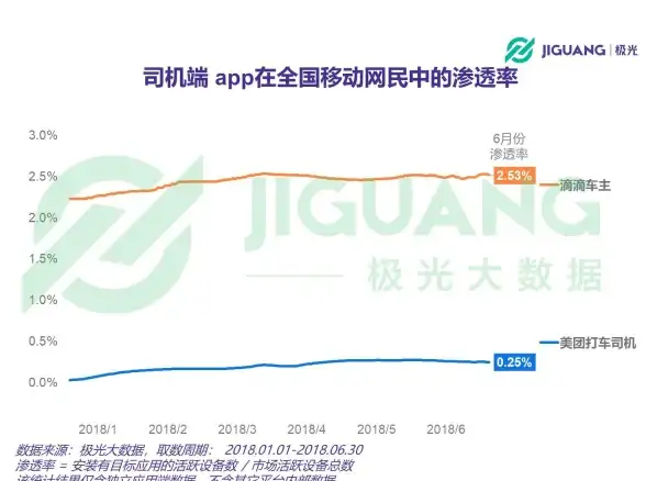还在为出行烦恼？美团打车APP已覆盖全国100多城，一键叫车轻松出发！