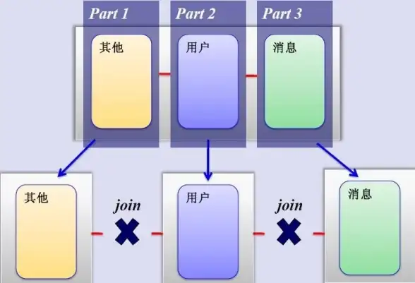 服务器部署 流量管理 如何搭建服务器并实现高效流量分流