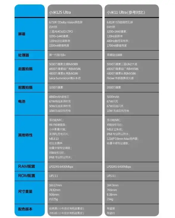手机芯片榜单📊全面解读2022最新版手机CPU天梯图，深度解析各大处理器性能差异