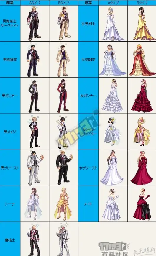 •必看攻略•婚礼流程•奖励大全•dnf结婚任务五次图全流程与超值奖励总结