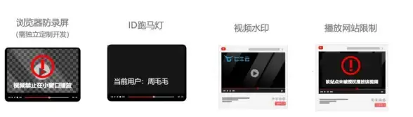 服务器防护 数据加密：如何确保服务器的安全与保密性？