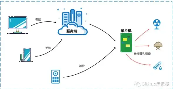 Vue部署 前端上线 服务器如何运行Vue项目？