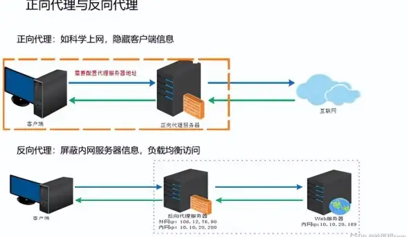 域名解析 服务器管理：如何将服务器的域名进行转换？