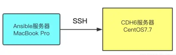 服务器配置 系统部署 服务器如何安装Linux操作系统的详细步骤