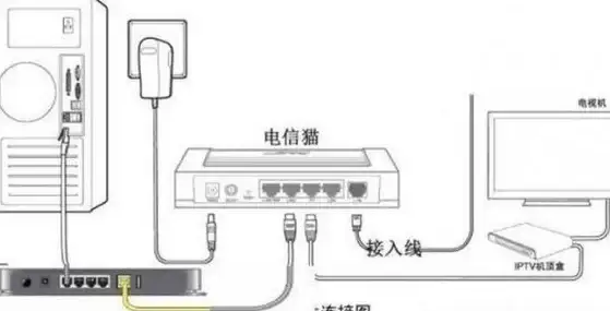 网络设置 路由器配置详解：快速入门路由器设置界面操作指南
