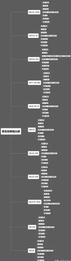 相机📷索尼微电相机天梯图全解析：选购与对比的权威参考