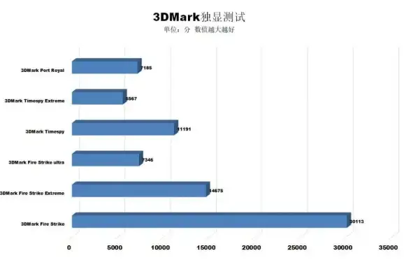 电竞🔥显卡｜全新3080显卡震撼登场，游戏体验全面升级