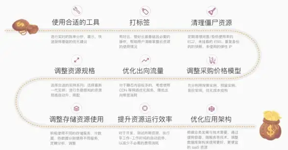 多云融合,跨境加速-德国机房多CDN融合接入技术路线