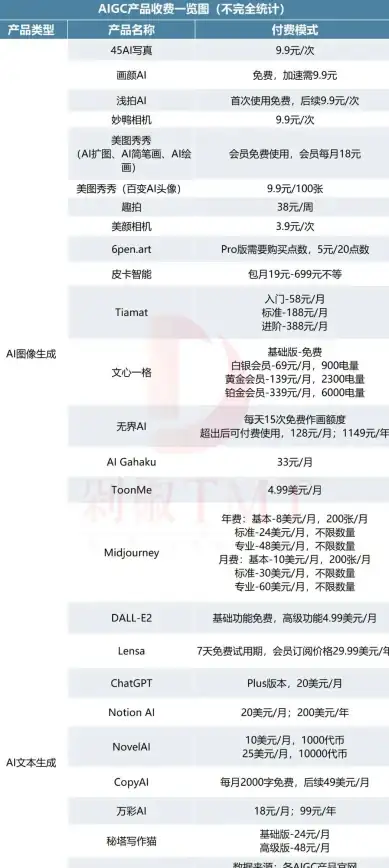 还在寻找专业级摄影工具？试试妙鸭相机APP，轻松打造惊艳影像！