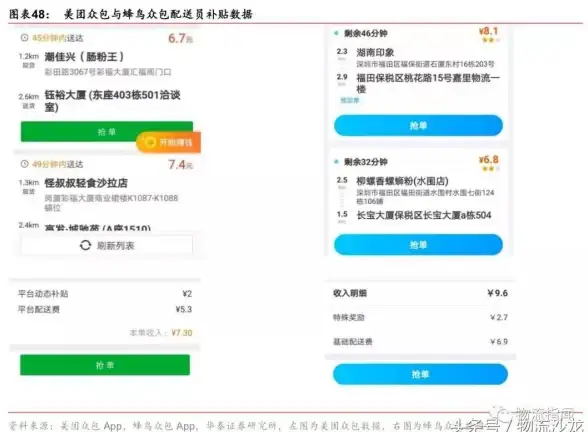 想轻松赚钱？蜂鸟众包难道不香吗？