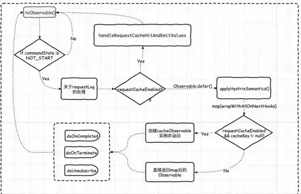 Java环境 命令行故障 为什么CMD无法找到Java？常见原因及解决方法解析