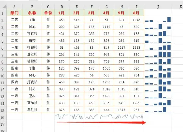 办公技能💡表格制作excel教程：零基础到精通的实用操作指南