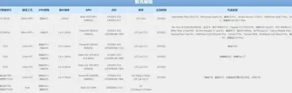 性能榜单📱手机芯片天梯图：虎贲性能解析与智能体验升级