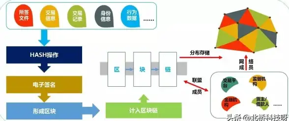 谁在偷偷吃掉你的电量？电池狗狗APP帮你揪出耗电元凶！