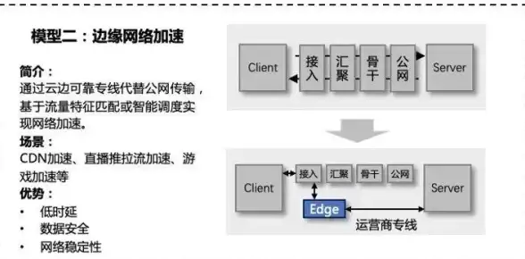 CDN优化,用户体验-运营商CDN节点布局影响用户体验的关键因素