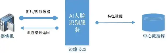 CDN优化,用户体验-运营商CDN节点布局影响用户体验的关键因素