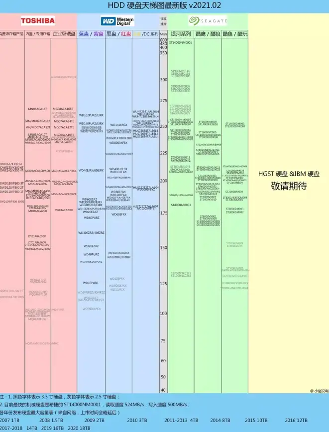 存储升级 移动固态硬盘天梯图全解析：助你高效选择与提升设备性能
