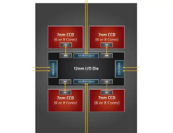 内存优化🚀性能天梯图详解：科学搭配助你释放电脑潜能