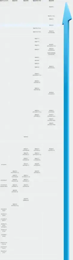 性能速查｜笔记本CPU天梯图权威解析，轻松选对高效配置
