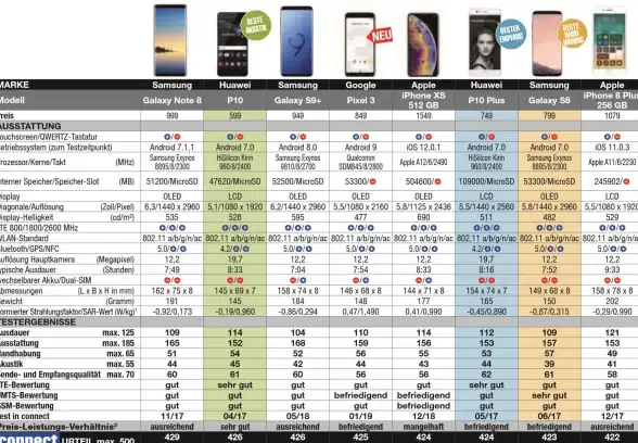 桌面处理器 性能 2023年7月CPU天梯图全解析：性能提升助力明智选购