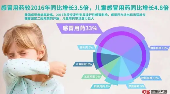 急用药还在苦等？叮当快药APP专科药齐全，28分钟极速达，关怀模式一键购药！