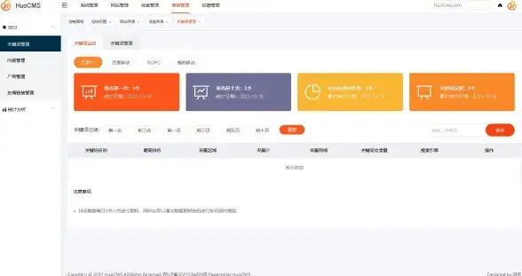 建站系统|内容管理 CMS与网站有何区别？两者核心功能及应用场景解析