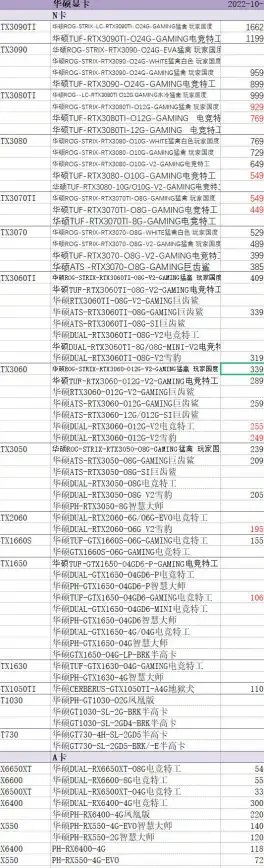 显卡排行 显卡天梯图：权威盘点各品牌显卡性能最新对比