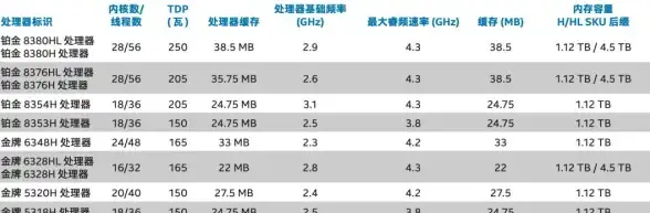云计算,高可用-安徽三线机房服务器可扩展性及应用