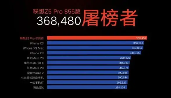 性能解析 电脑处理器天梯图：全方位剖析新款CPU实力表现