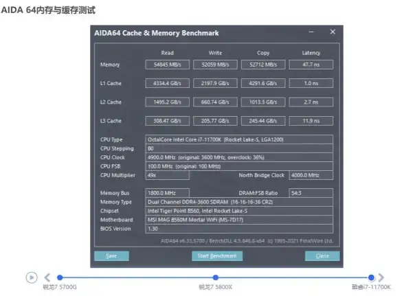 核显性能榜单🔥2021年度核显天梯图权威整理