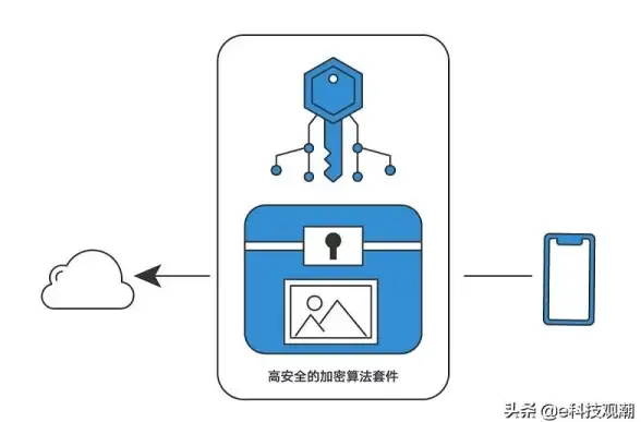 还在为数据管理烦恼？数据盒子APP让你轻松搞定！
