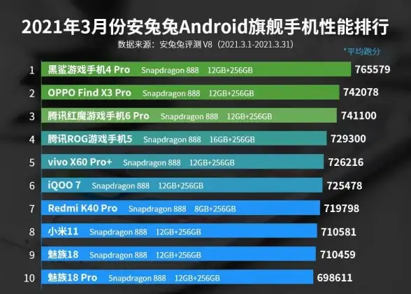 CPU对比｜处理器性能天梯图全览，助您精准挑选理想品牌CPU 性能