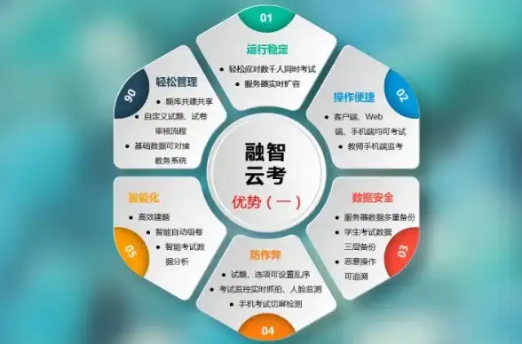 想要公平高效的在线考试？云考AI的智能服务你体验了吗？