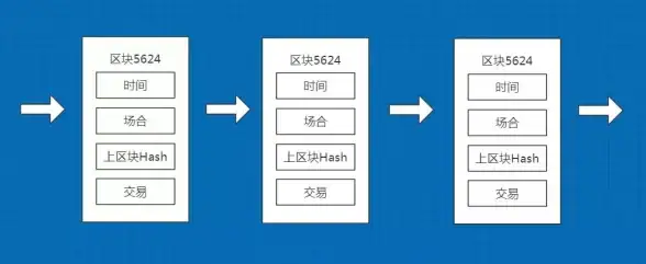 服务器管理|数据检索|常用的服务器存储查询命令有哪些？