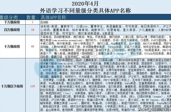 还在为记不住单词发愁？试试英语墨墨单词APP，科学记忆法让你轻松掌握海量词汇！
