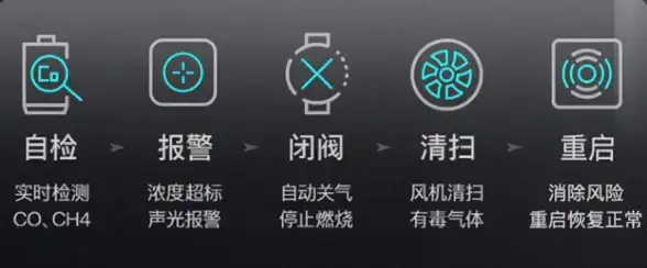 高效管理|安全防护|asp器的核心功能与应用场景解析