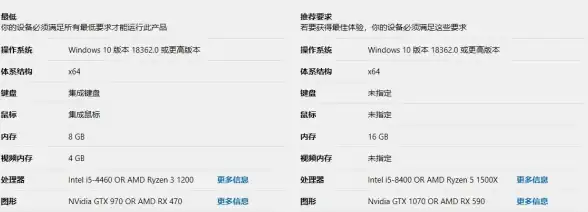 游戏加速🔥Win10地平线5极速下载与闪退完美解决方案