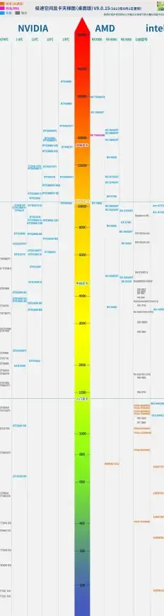 显卡排行🏆2016年显卡天梯图深度解读：揭晓年度顶级显卡排名