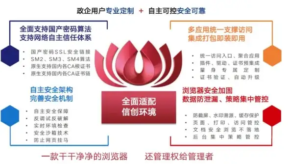 方圆间—谁说数字化办公不能简单又高效？