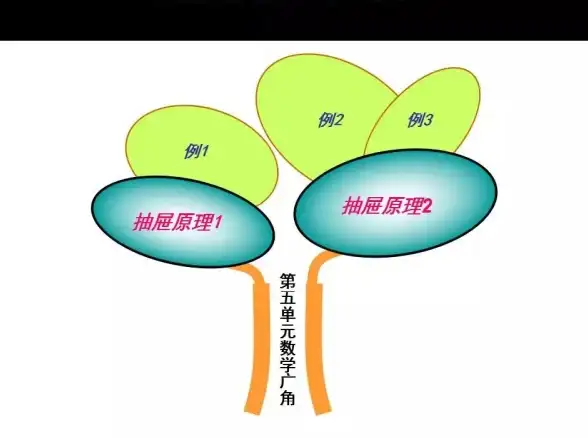 想要高效学习与工作？树图思维导图APP的清爽界面让你随时保持清晰思路！