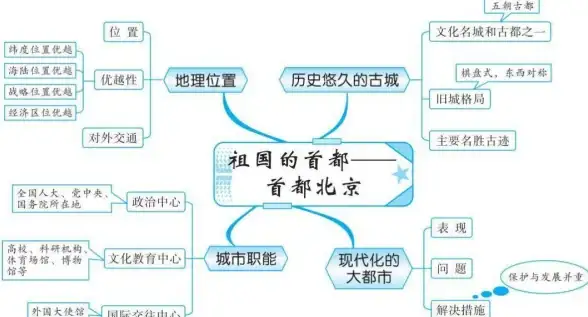 想要高效学习与工作？树图思维导图APP的清爽界面让你随时保持清晰思路！