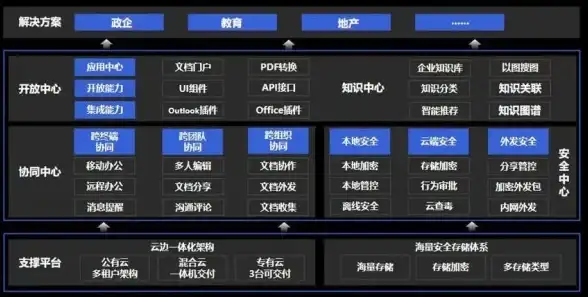 想要一款无可挑剔的商务云存储工具？亿方云APP难道不是你的最佳选择？