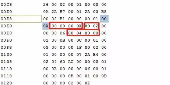 蓝屏故障💻电脑蓝屏代码0x0000000a修复方法详解，小鱼教你轻松解决