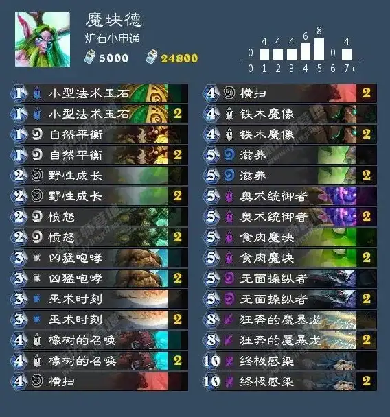 内存排行📊笔记本内存8G天梯图：深入解析各品牌速度差异